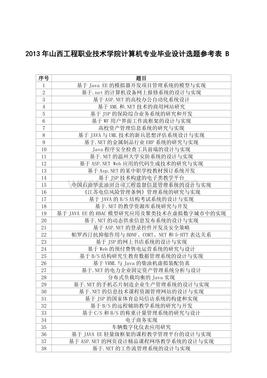 2013年山西工程职业技术学院计算机专业毕业设计选题参考表.doc_第1页