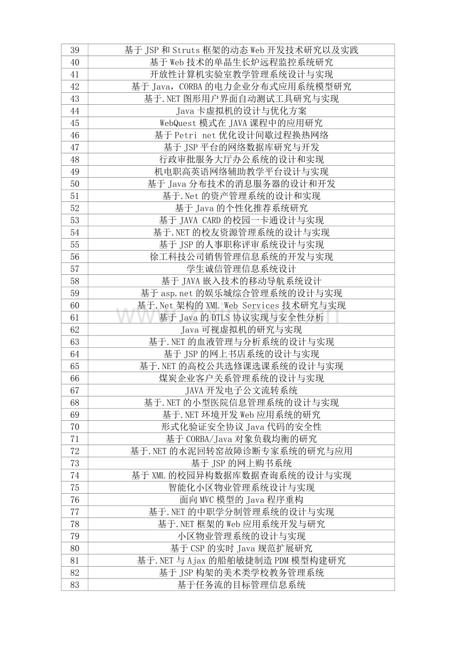 2013年山西工程职业技术学院计算机专业毕业设计选题参考表.doc_第2页