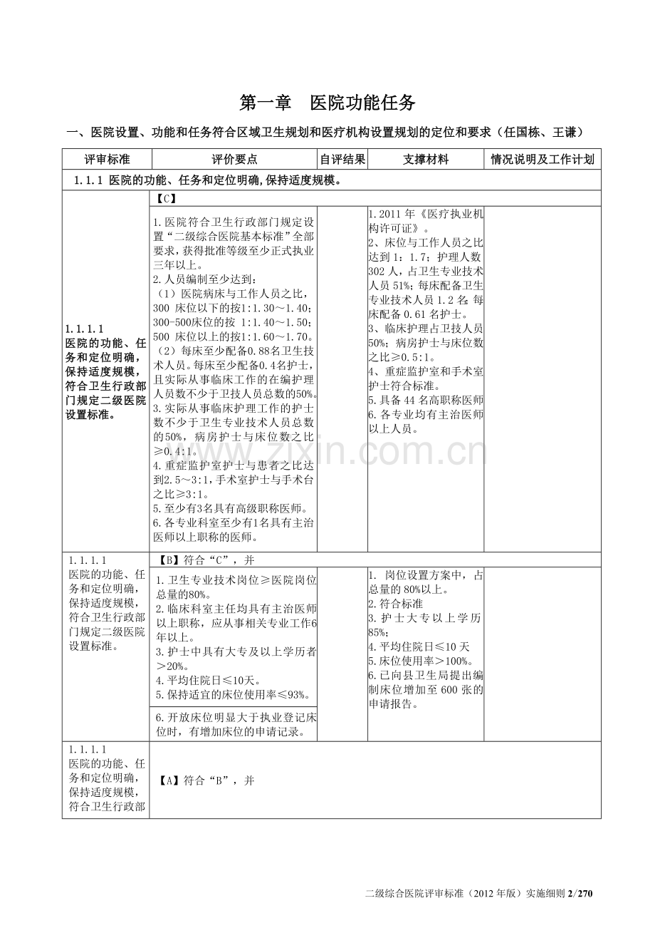 二级医院评审自评报告.doc_第2页