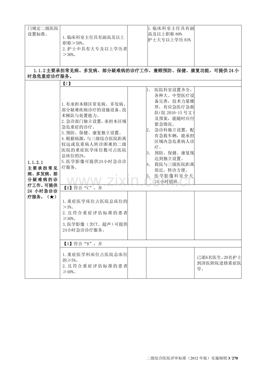 二级医院评审自评报告.doc_第3页