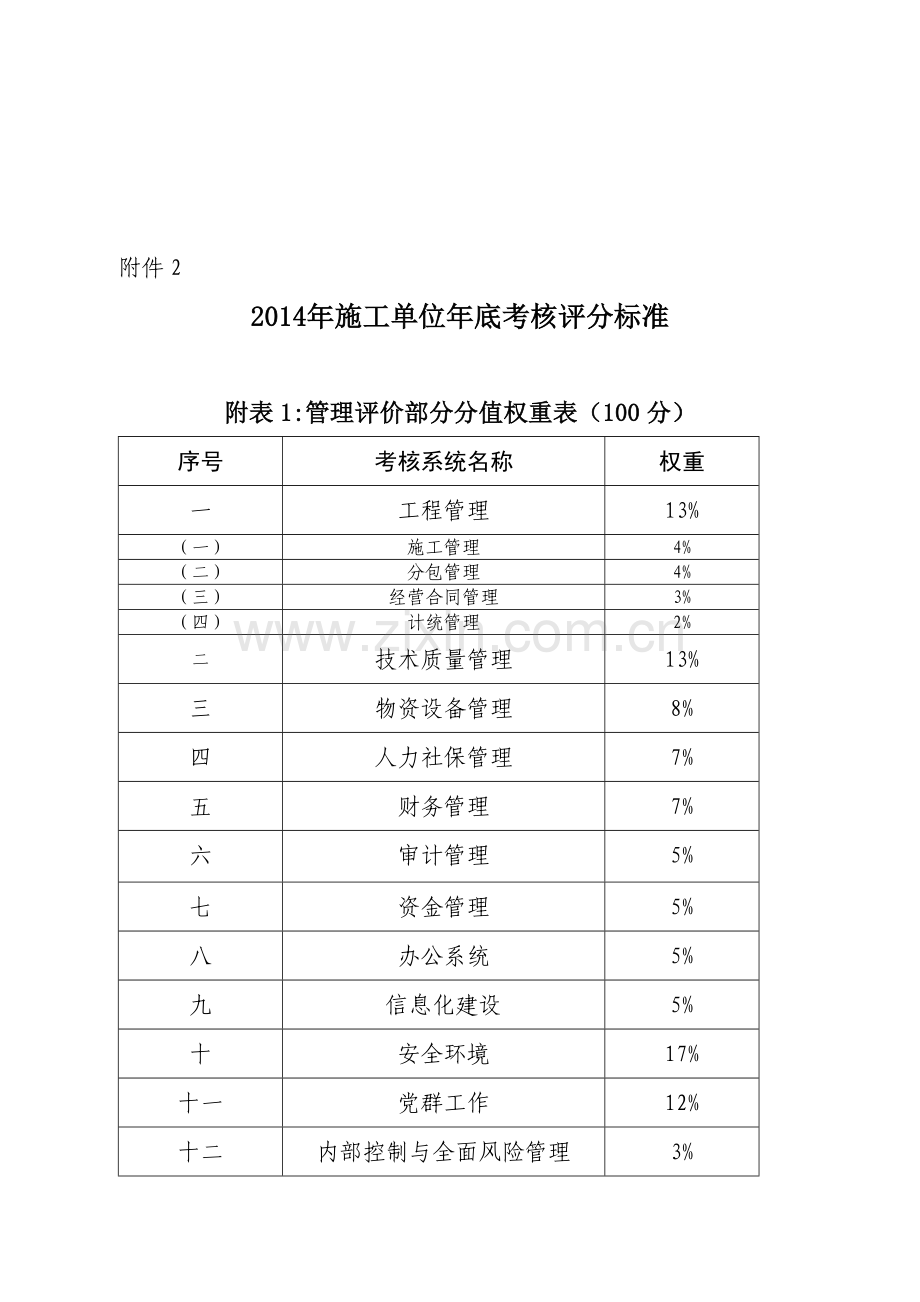 2014年施工单位年底考核评分标准.doc_第1页