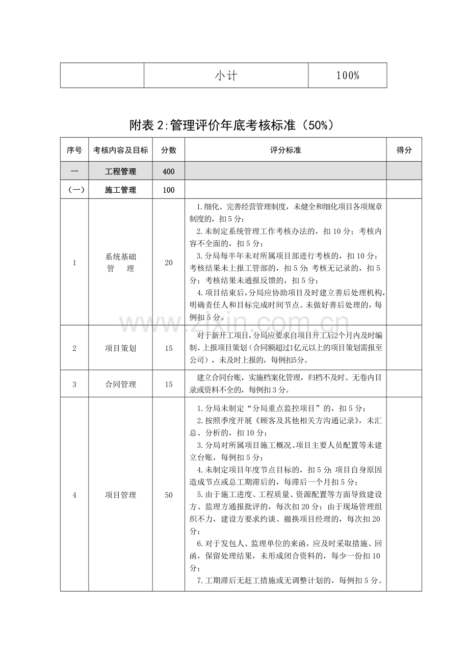 2014年施工单位年底考核评分标准.doc_第2页