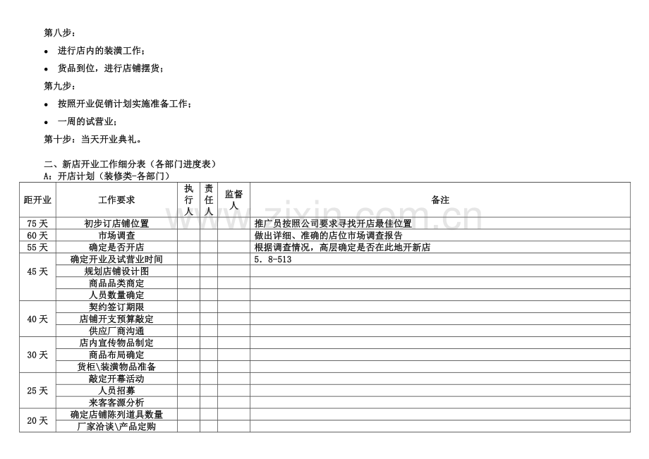 新店开业流程明细.doc_第2页