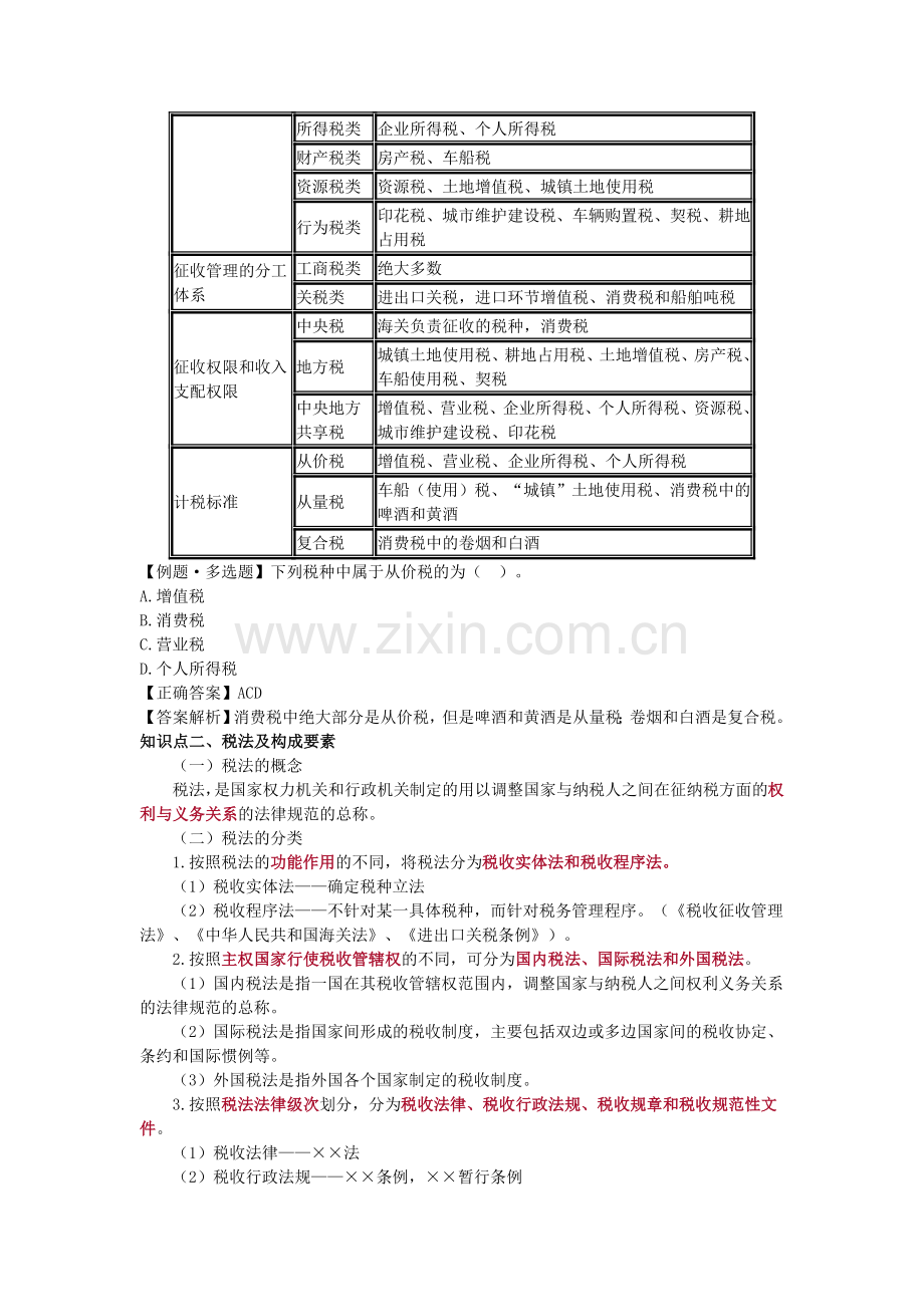 会计从业资格考试《财经法规》知识点：第三章-税收法律制度.doc_第2页