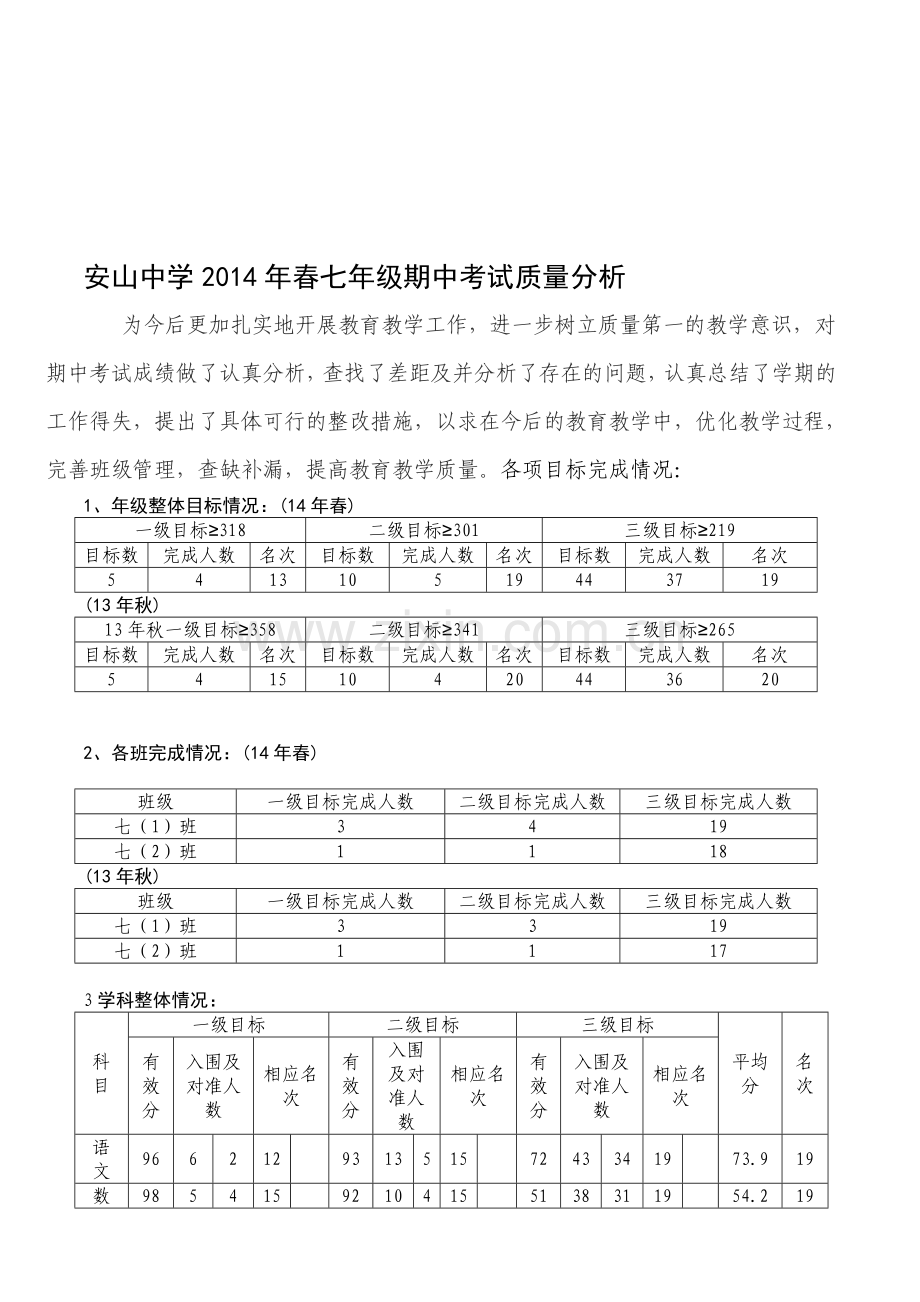 安中2014年春七年级期中考试质量分析.doc_第1页