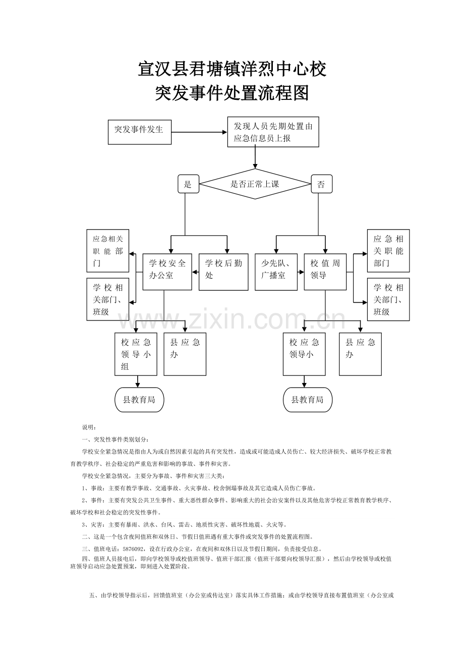 学校突发事件处置流程图(小学).doc_第1页