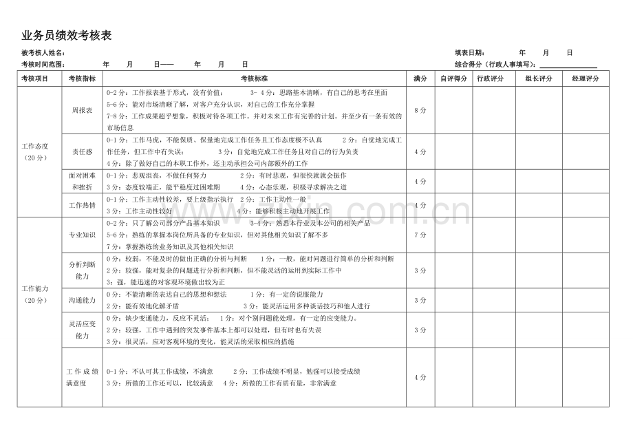 业务人员绩效考核表1.doc_第1页