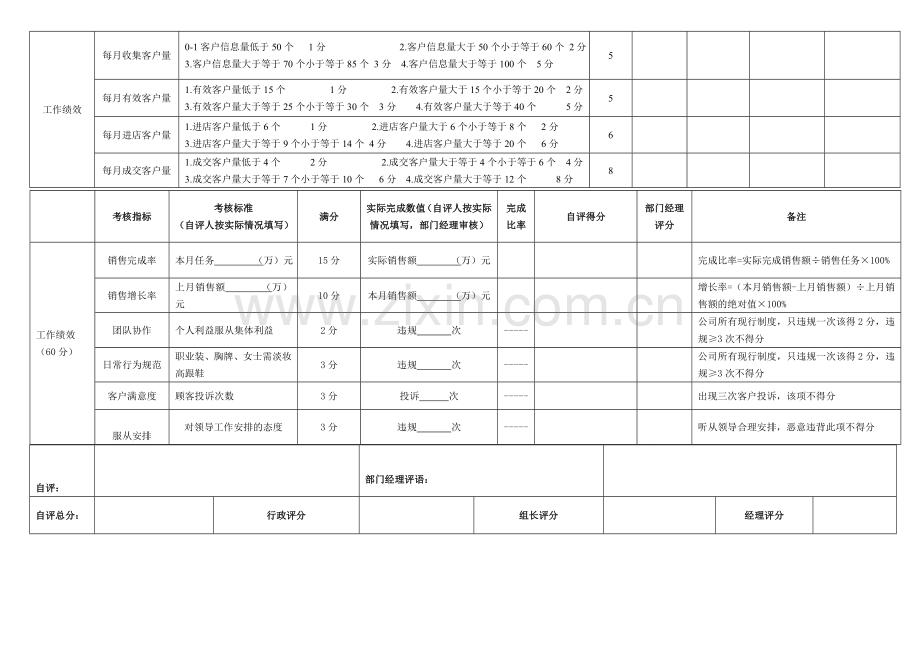 业务人员绩效考核表1.doc_第2页