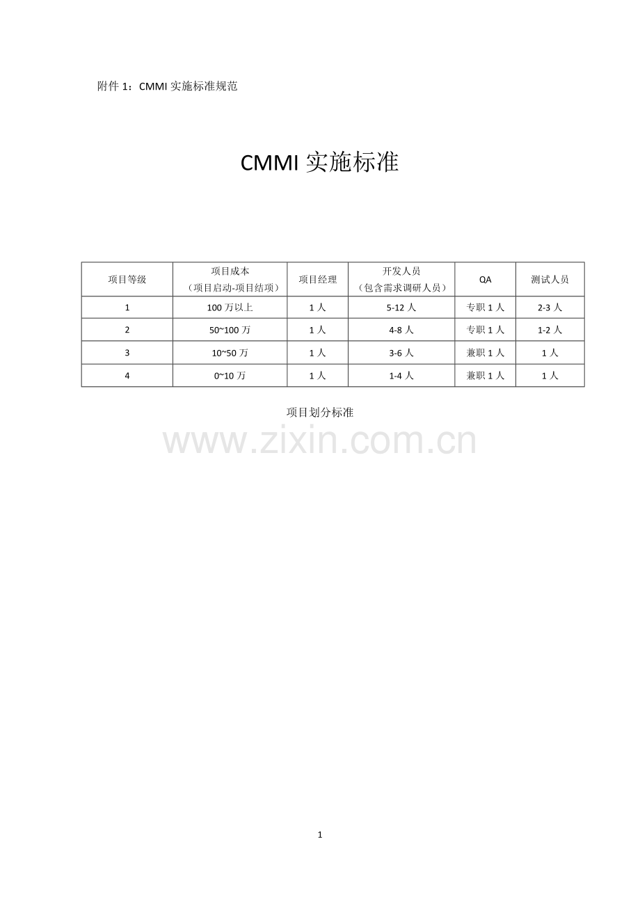 CMMI实施标准规范.doc_第1页