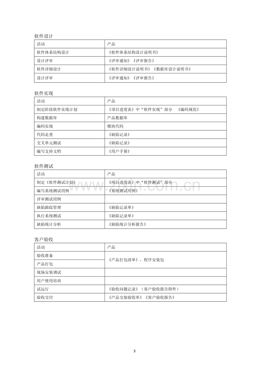 CMMI实施标准规范.doc_第3页