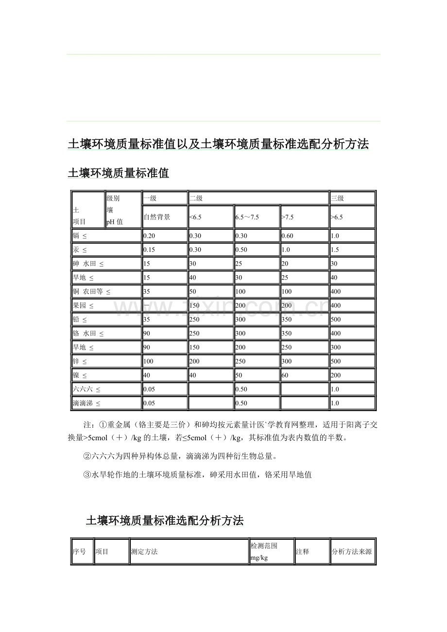 土壤环境质量标准值以及土壤环境质量标准选配分析方法.doc_第1页