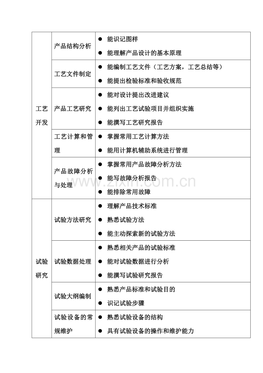 “电气工程及其自动化”专业工作任务与职业能力分析.doc_第2页