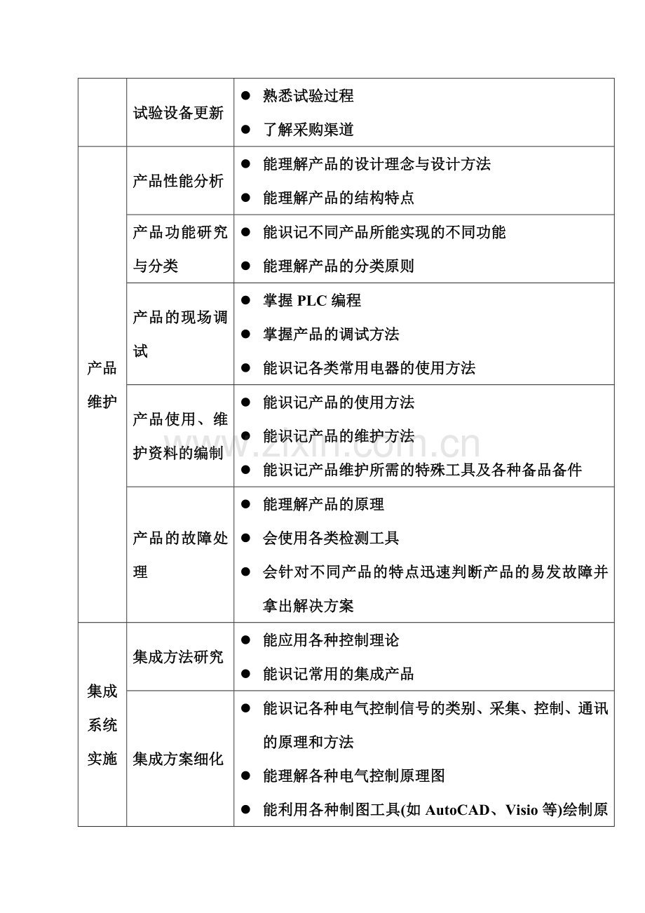 “电气工程及其自动化”专业工作任务与职业能力分析.doc_第3页