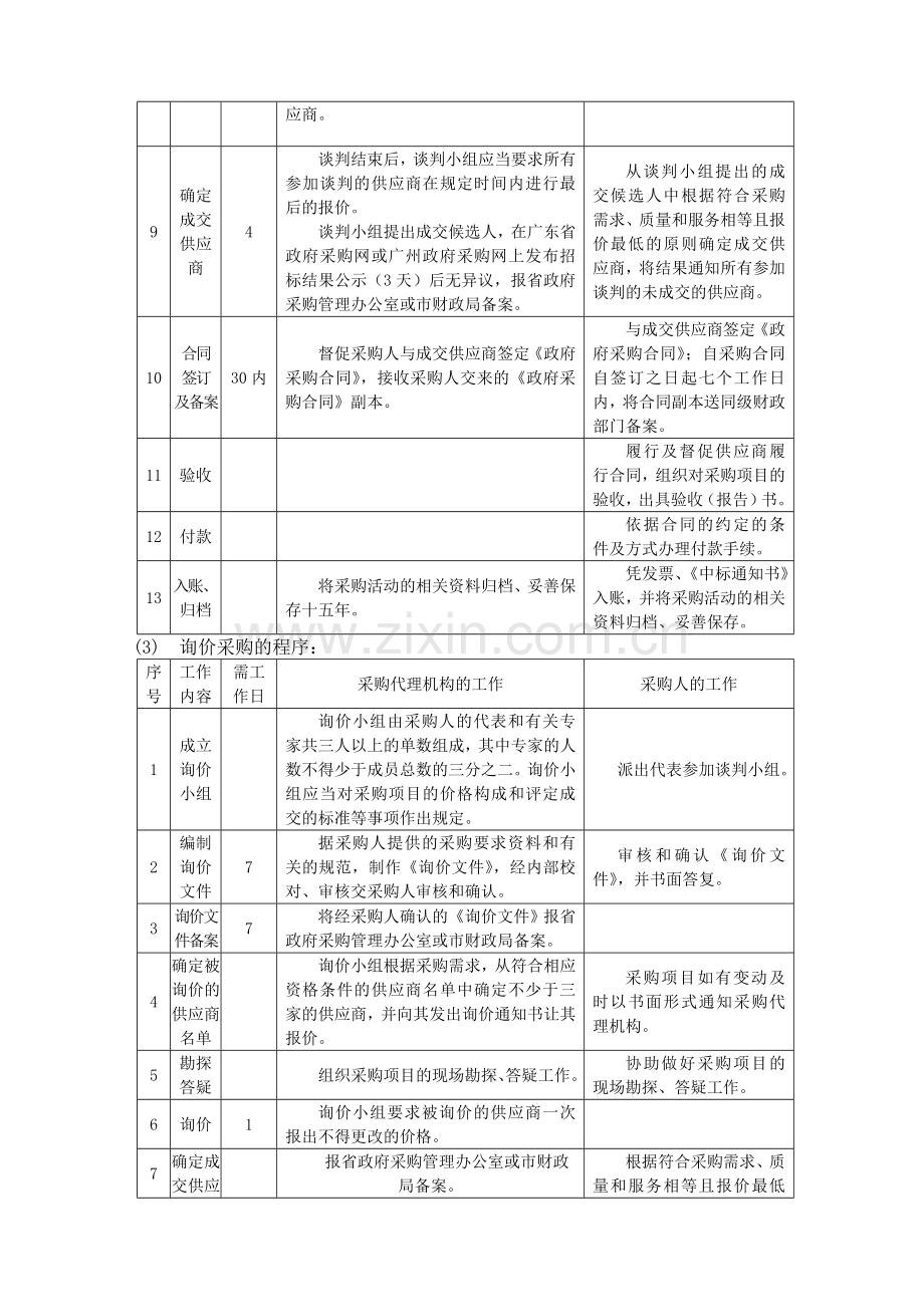 各种采购方式的工作流程和要求.doc_第3页