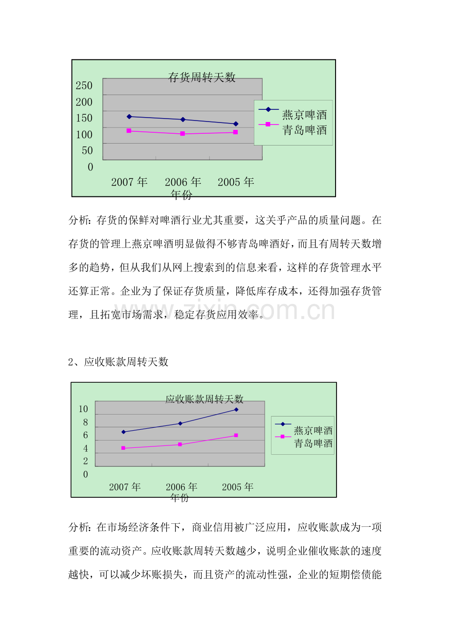 燕京啤酒财务分析.doc_第3页