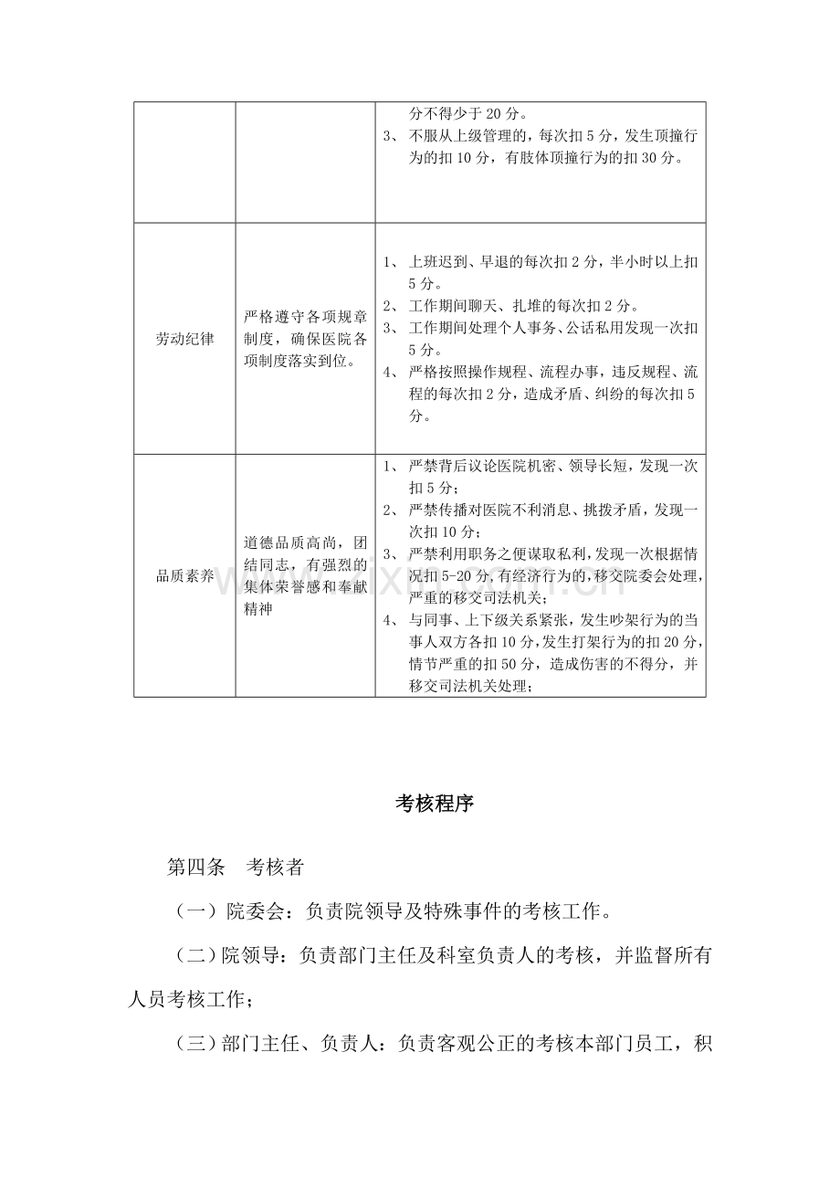 医院人员绩效考核管理办法.doc_第3页