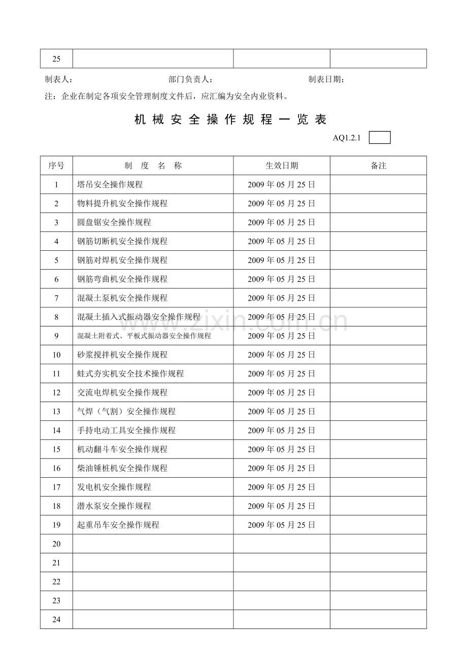 AQ1.2.1安全管理制度一览表.doc_第3页