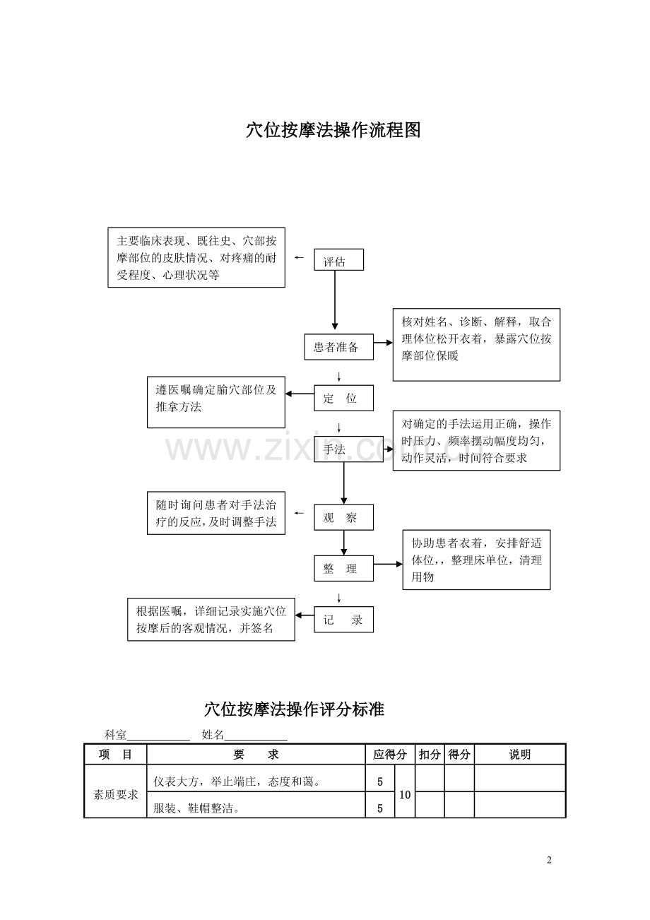 穴位按摩的操作流程及考核标准[1].doc_第2页