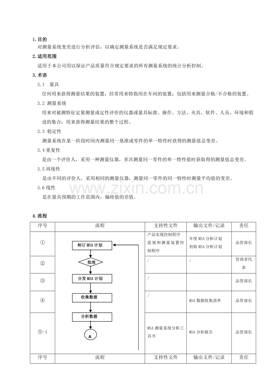 S05-2测量系统分析控制程序.doc_第1页