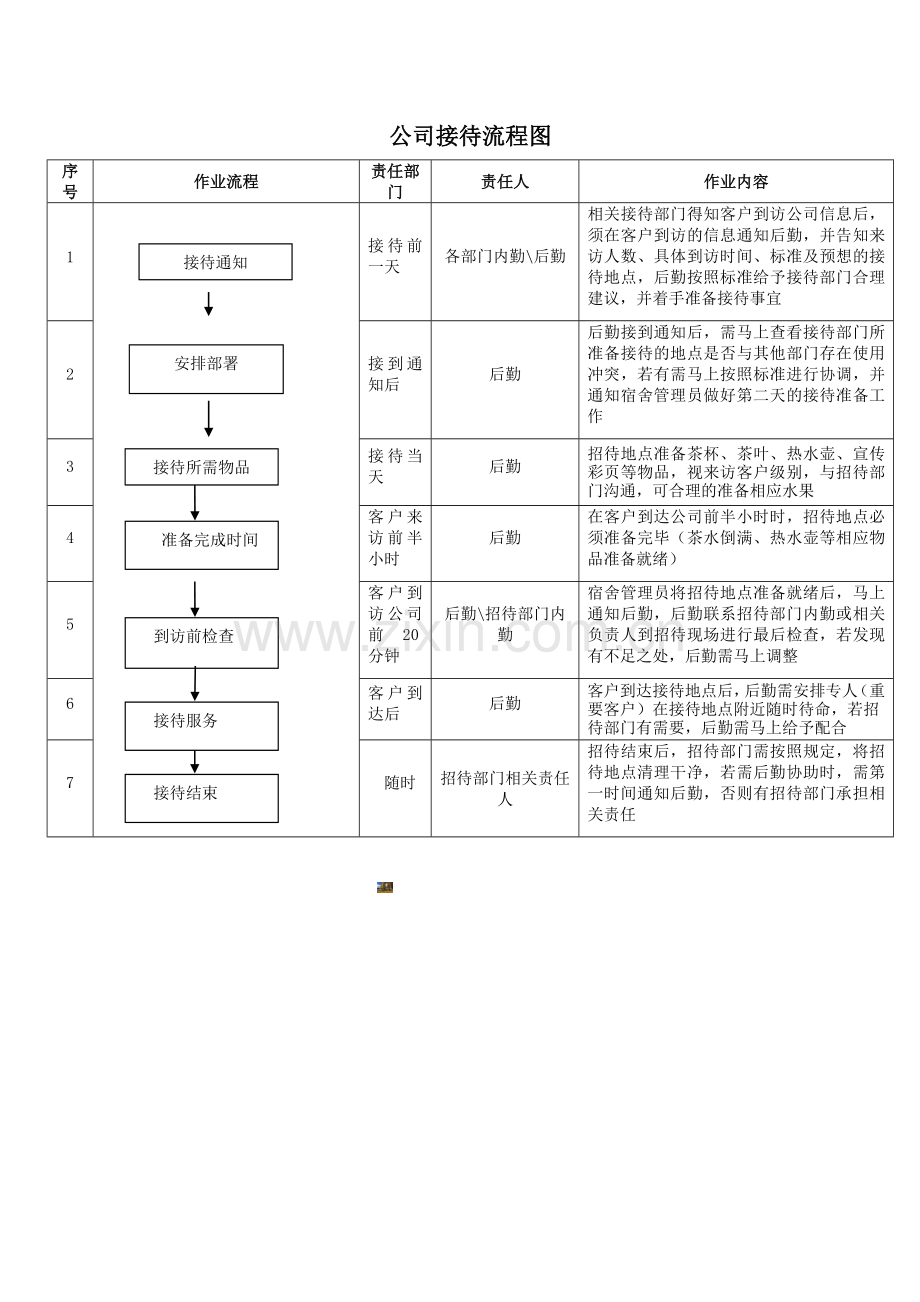 公司接待流程图.doc_第1页