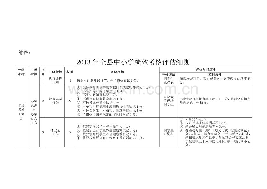 2013年全县中小学绩效考核评估细则[1].doc_第2页