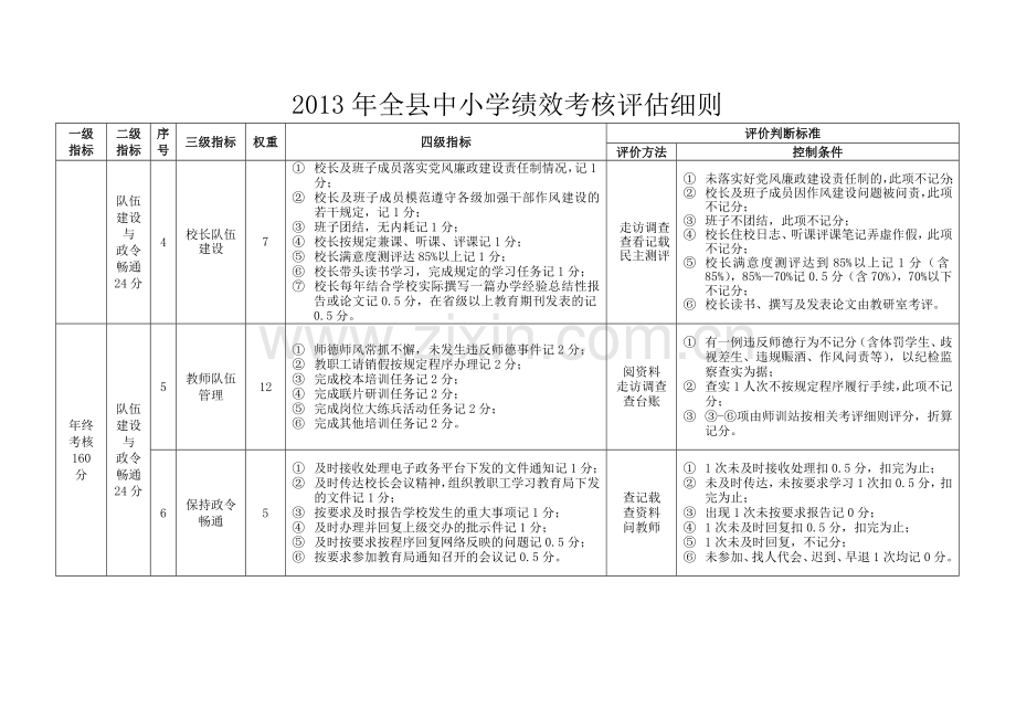 2013年全县中小学绩效考核评估细则[1].doc_第3页