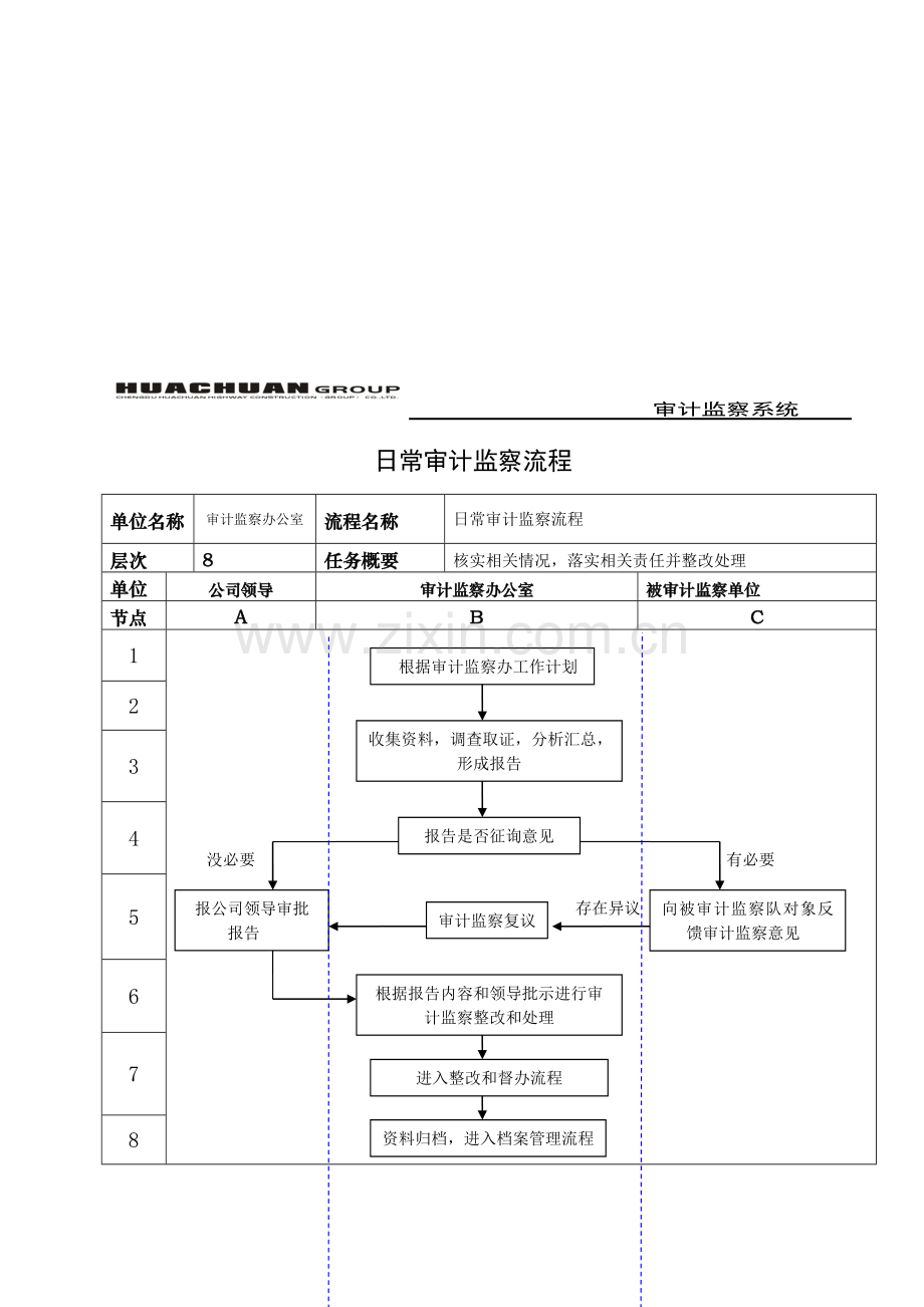 日常审计监察流程ss.doc_第1页