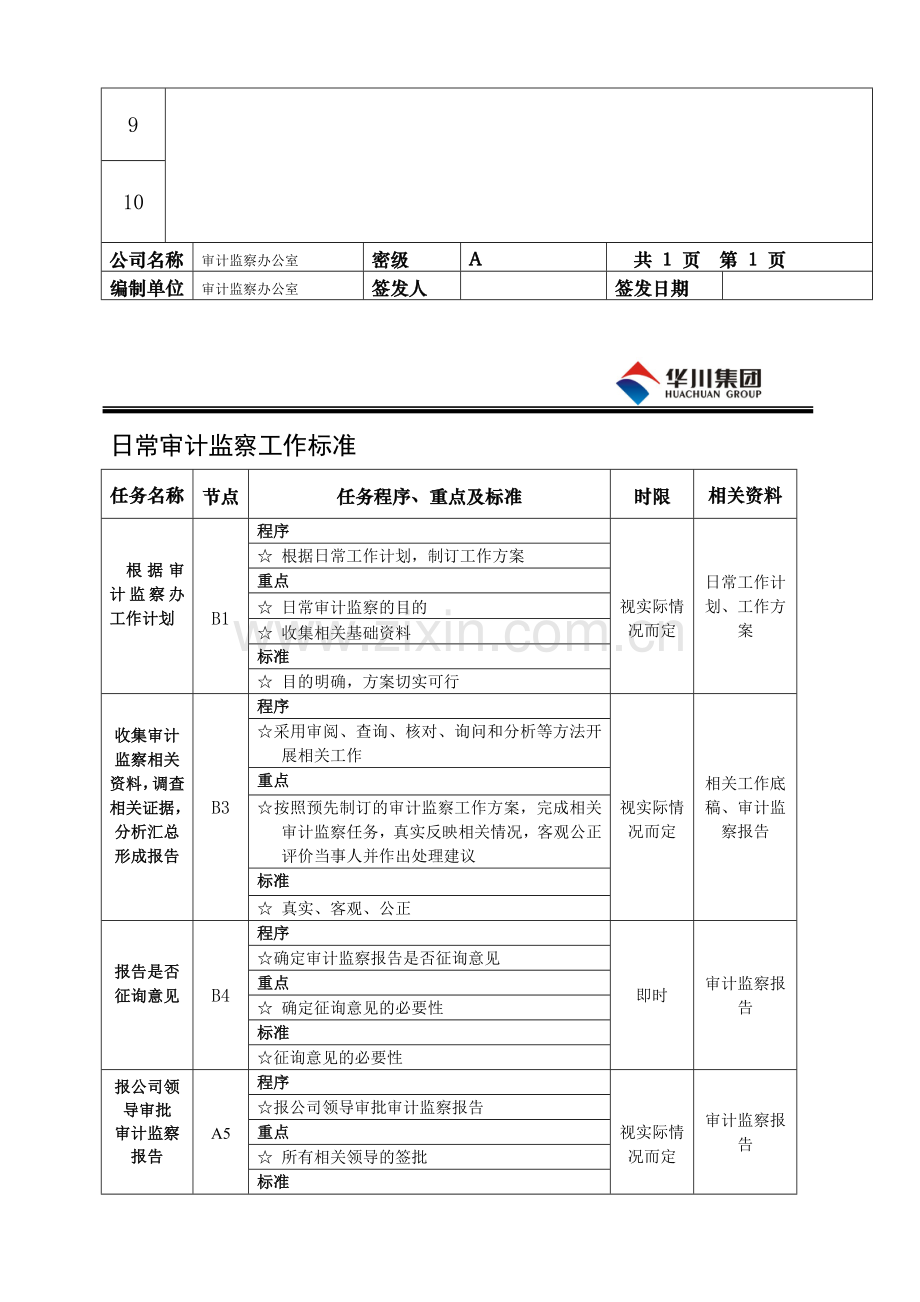 日常审计监察流程ss.doc_第2页