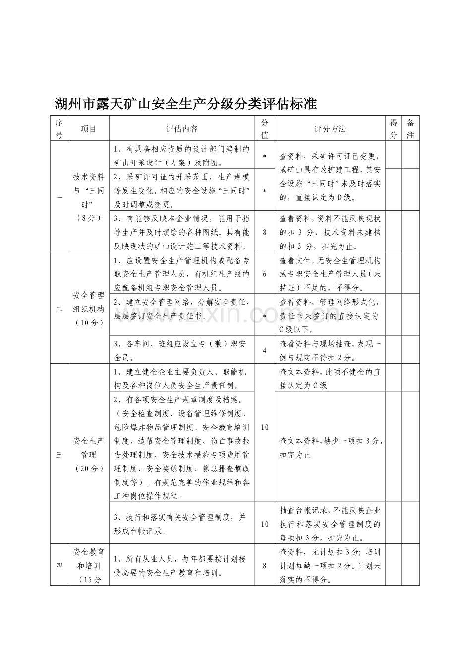 湖州市露天矿山安全生产分级分类评估标准.doc_第1页