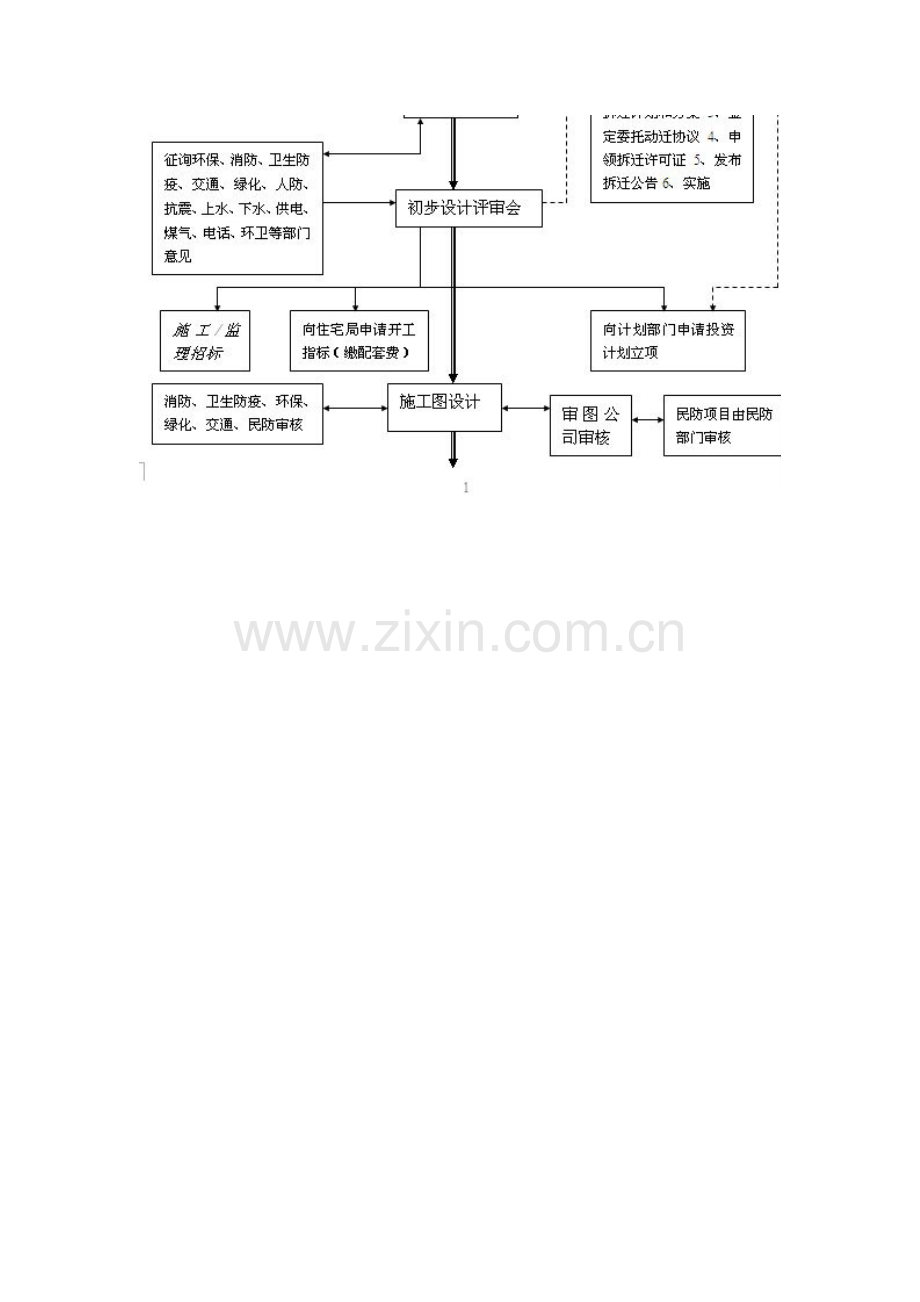 房产开发工作流程图各阶段涉及的主要税种及征税方法.doc_第2页