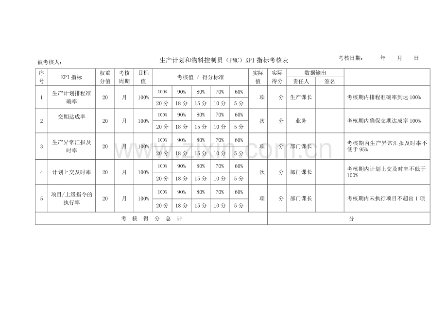 PMC部KPI指标考核表.doc_第1页