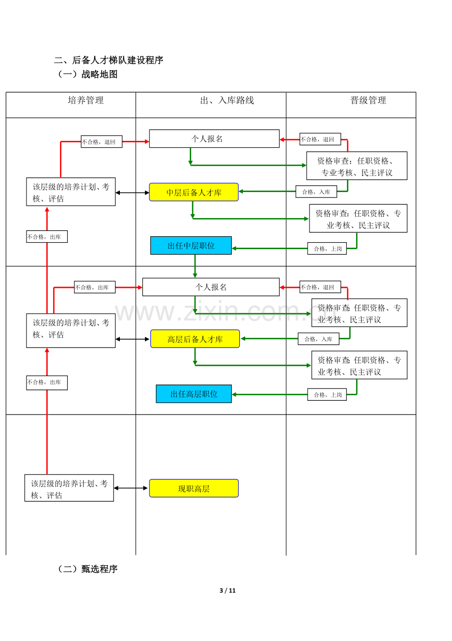 某公司中高层后备管理人才梯队建设方案.doc_第3页