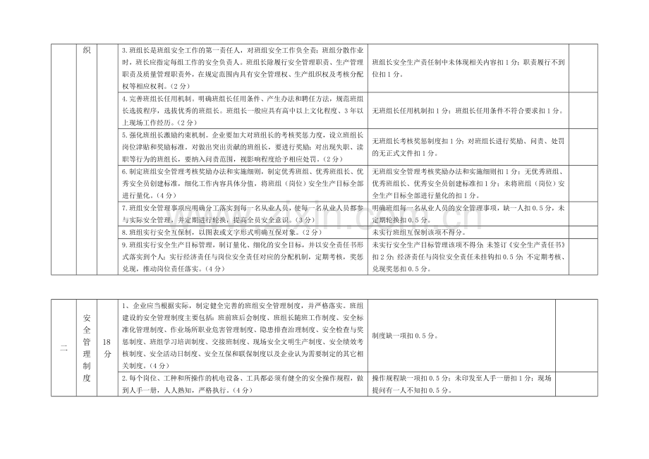 企业班组安全建设验收考核标准.doc_第2页