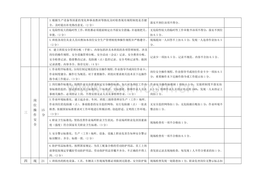 企业班组安全建设验收考核标准.doc_第3页