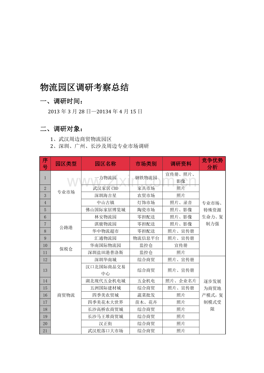 物流园区调研考察总结.doc_第1页