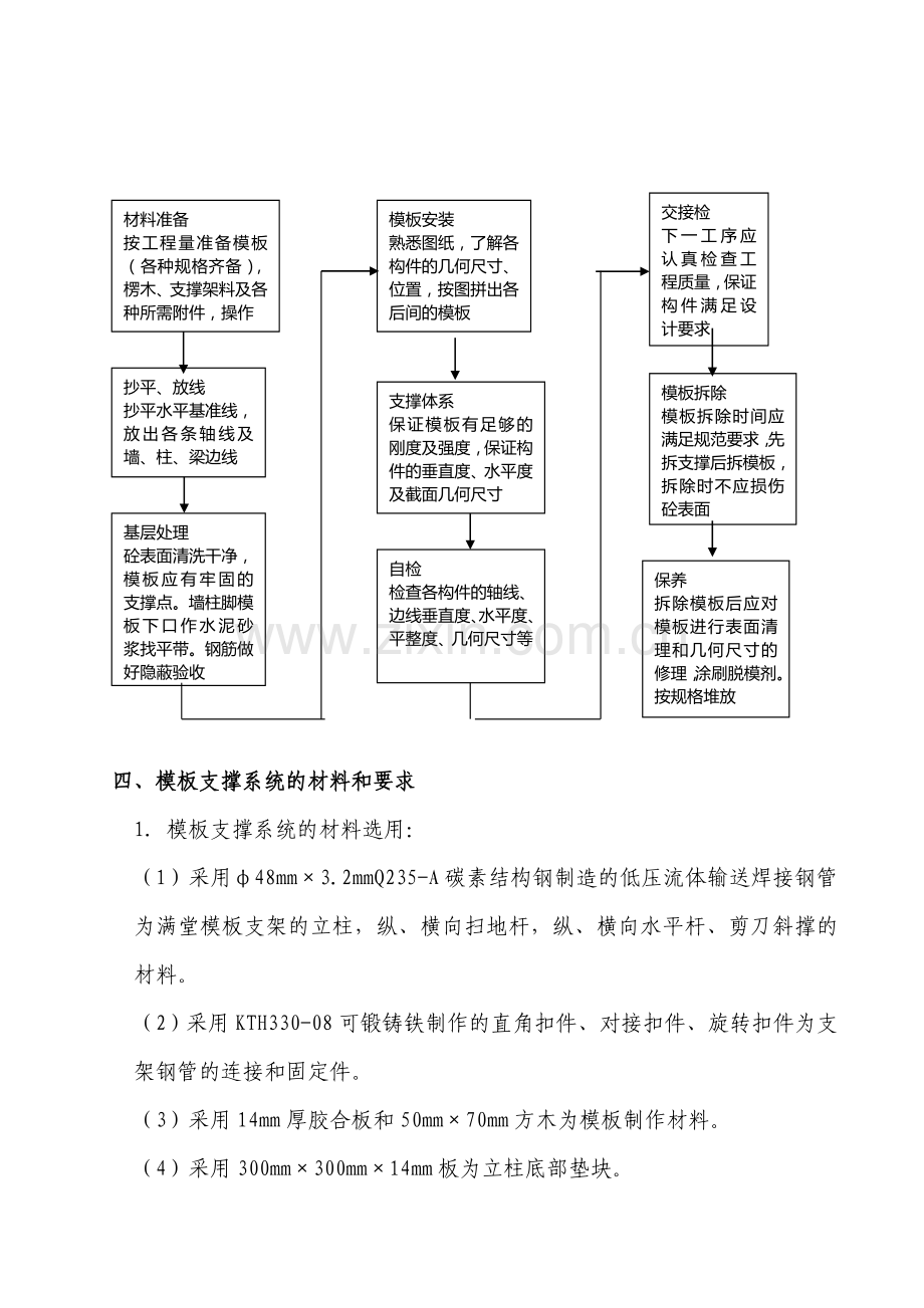 商业楼模板施工方案(新版).doc_第2页