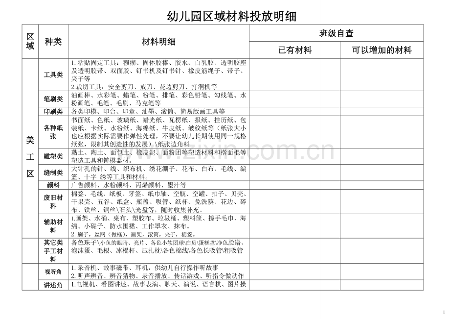 幼儿园区域材料投放明细-(修改版).doc_第1页