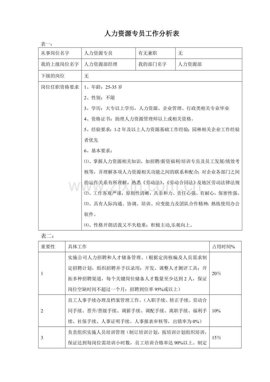 人力资源专员工作分析表.doc_第1页