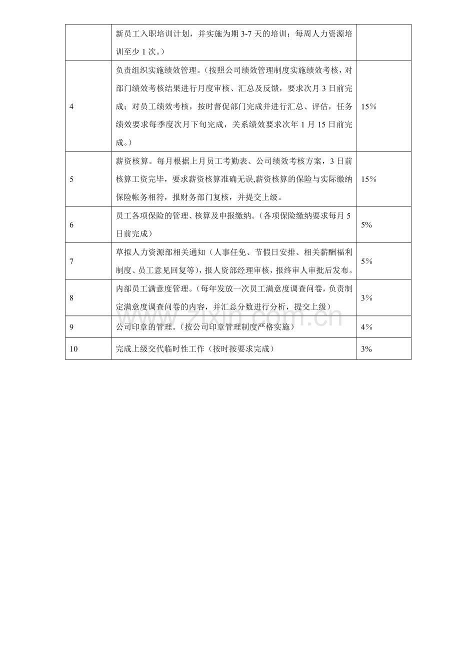 人力资源专员工作分析表.doc_第2页