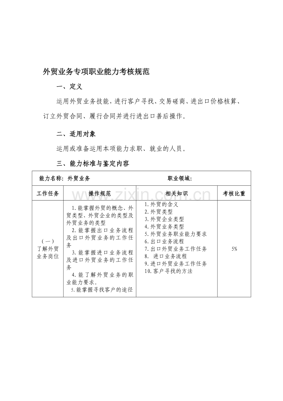 外贸业务专项职业能力考核规范.doc_第1页