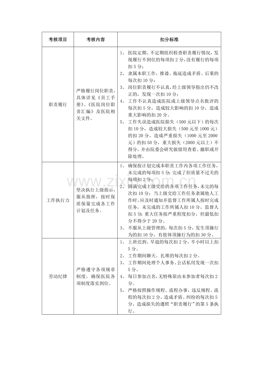 医院行政后勤人员绩效考核管理办法.doc_第2页