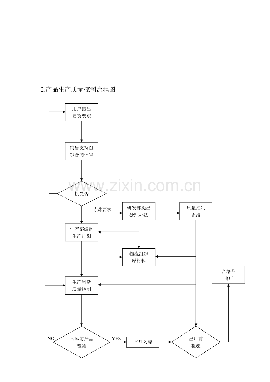 质量检验控制流程图.doc_第2页