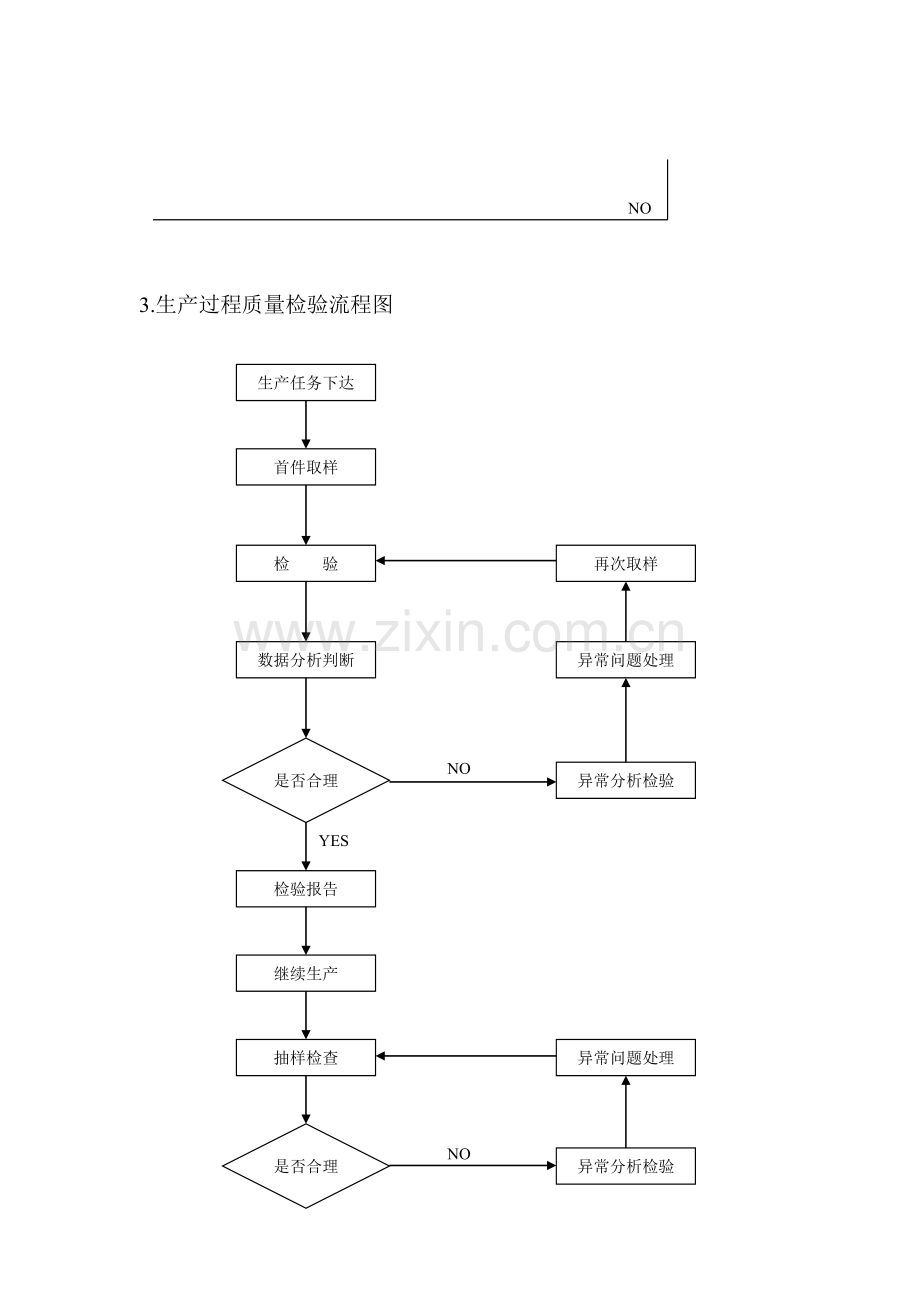 质量检验控制流程图.doc_第3页