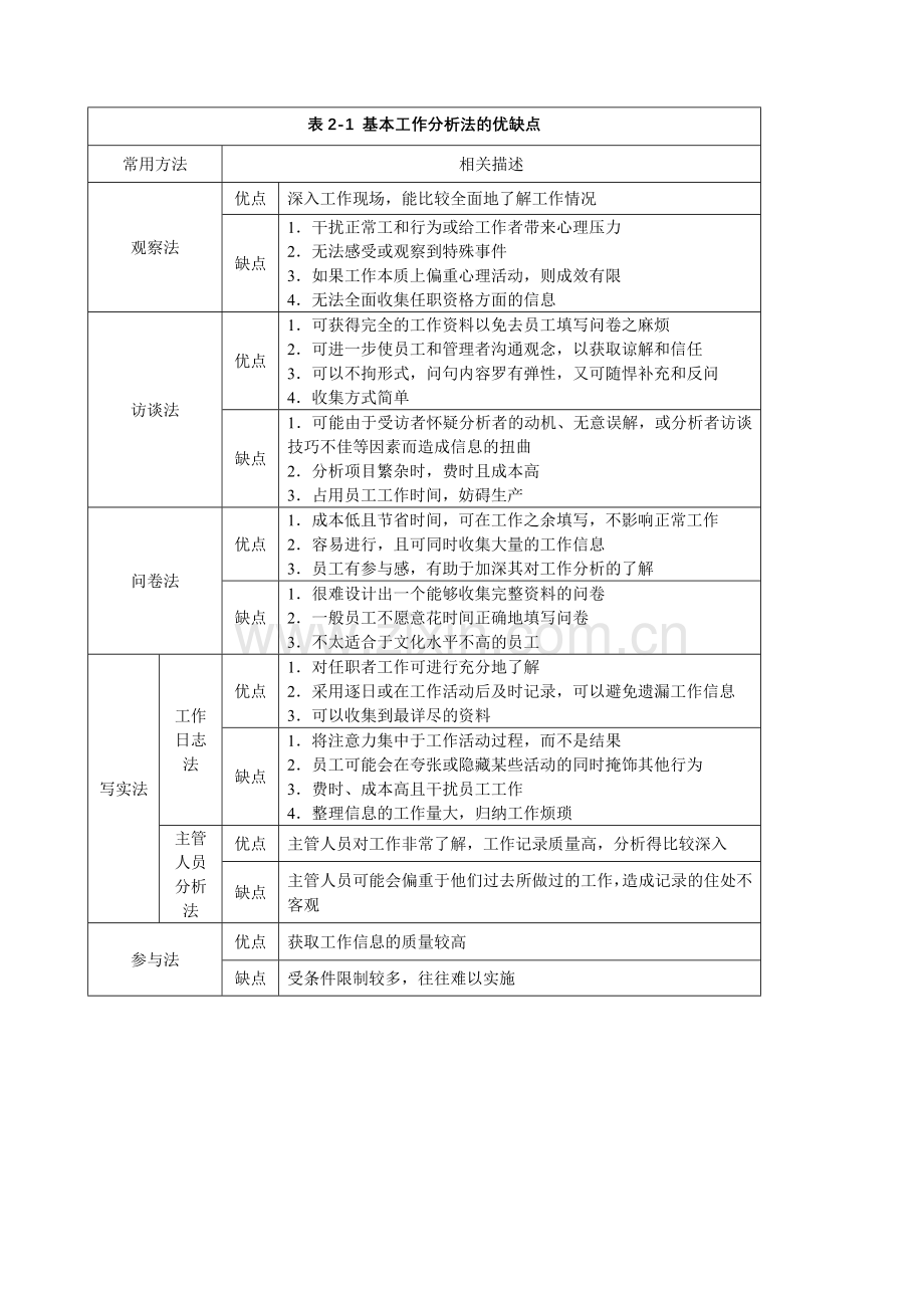 《人力资源管理》应考要点.doc_第3页