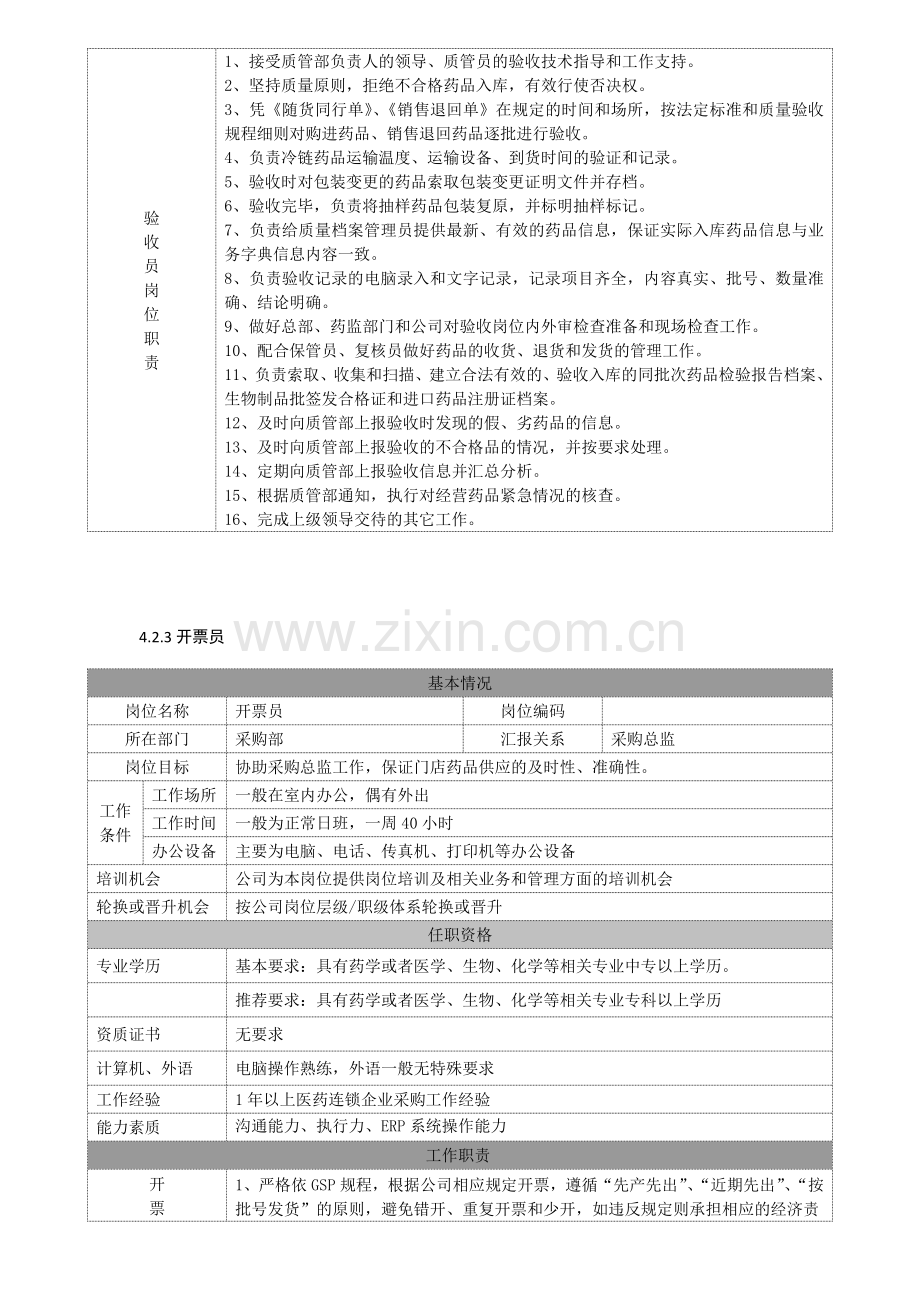 医药零售连锁企业储运部部门职责及各岗位说明书.doc_第3页