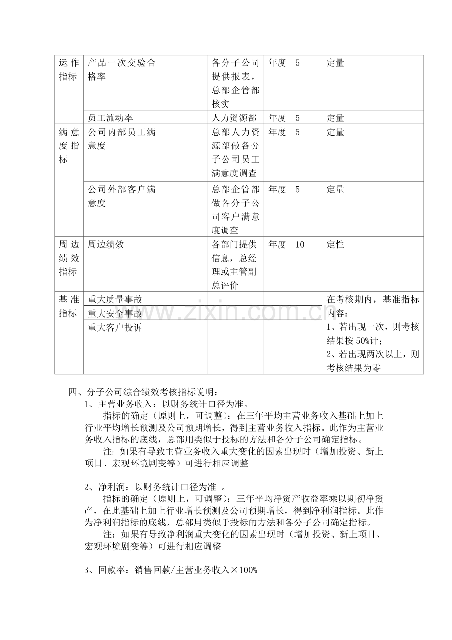 A股份有限公司分子公司绩效管理方案.doc_第2页