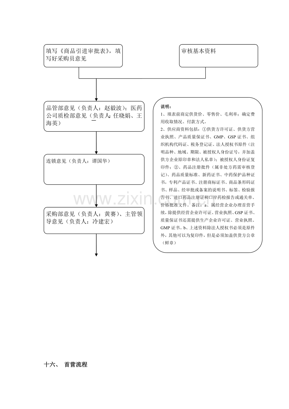 医药公司流程.doc_第2页