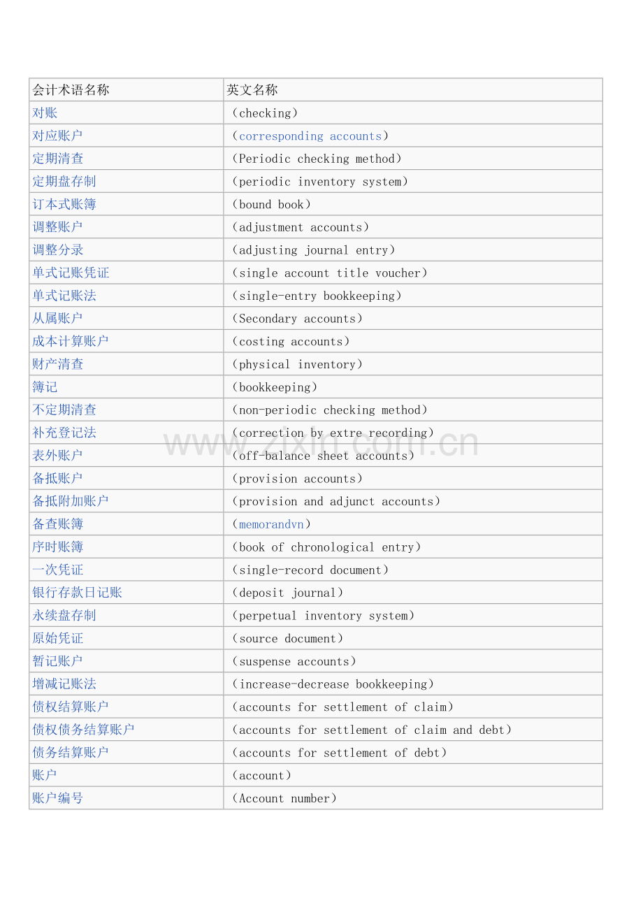 会计术语中英文对照.doc_第2页