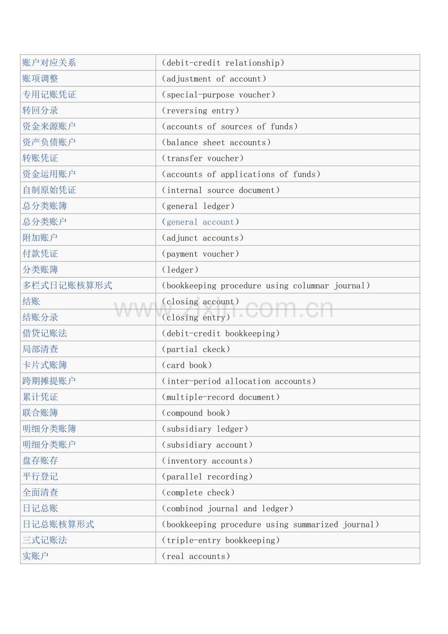 会计术语中英文对照.doc_第3页