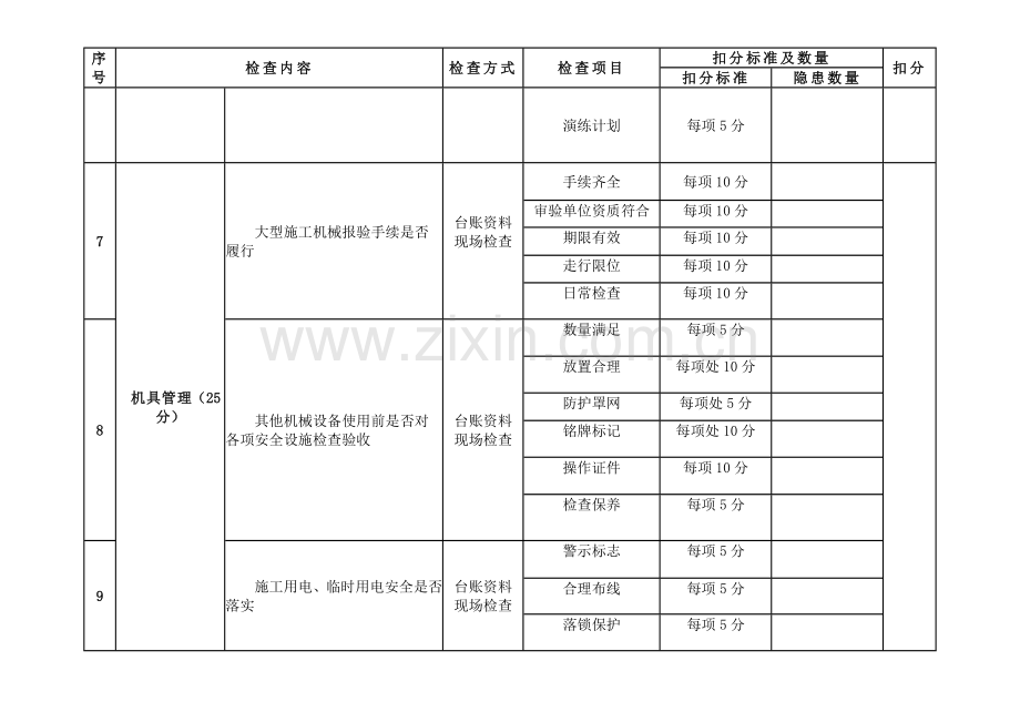 复工前安全生产隐患排查整改报告.doc_第3页